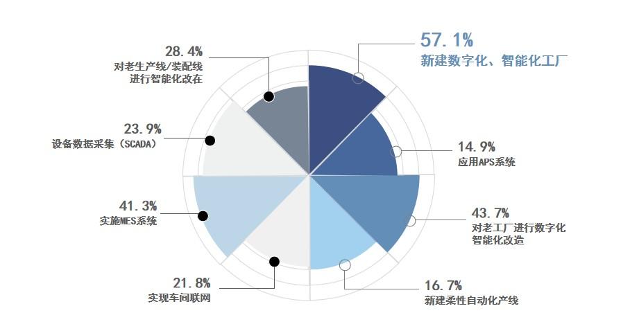 解析我國(guó)“燈塔工廠”發(fā)展密碼，引領(lǐng)制造業(yè)數(shù)字化轉(zhuǎn)型